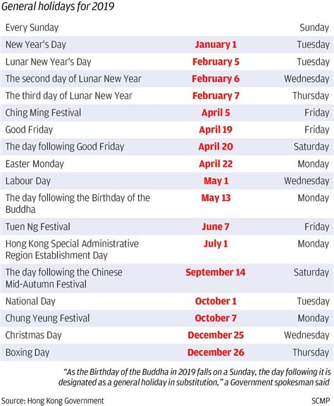 Here are the holidays according to the 16 states, including kuala lumpur, labuan, putrajaya, johor, malacca, penang, selangor, and terengganu. Hong Kong 2019 public holidays leave opportunities for ...