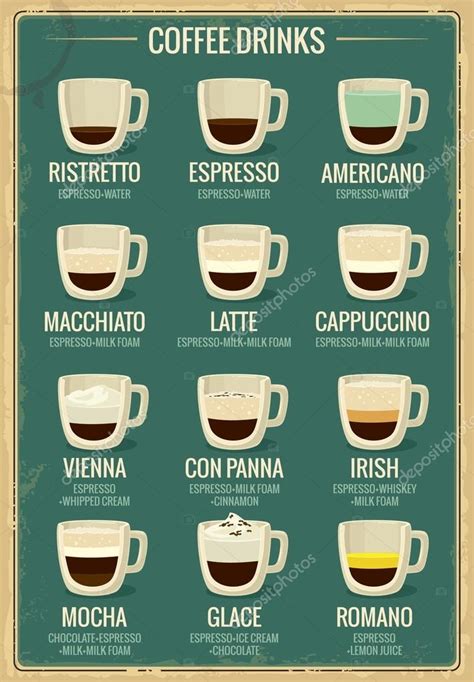 Coffee Menu Icon Set Coffee Beverages Types And Preparation Ristretto