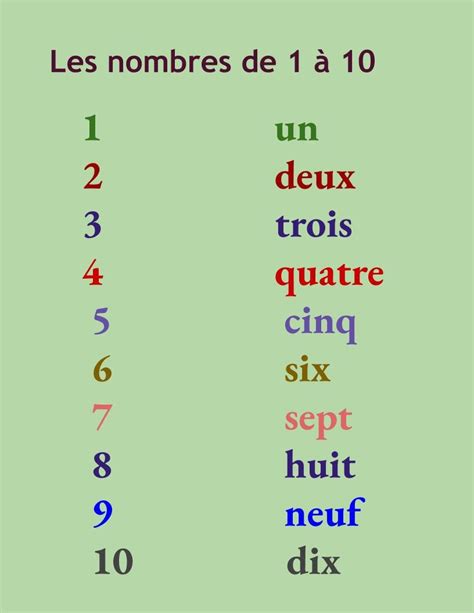 Numbers 1 To 10 In French Worksheets