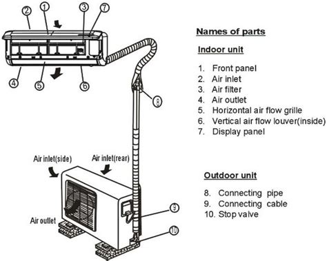 All split system air conditioner units have two major components. Air Conditioner Split System Diagram | Sante Blog
