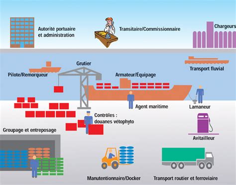 Acteurs Portuaires Grand Port Maritime De Guyane Grand Port Maritime