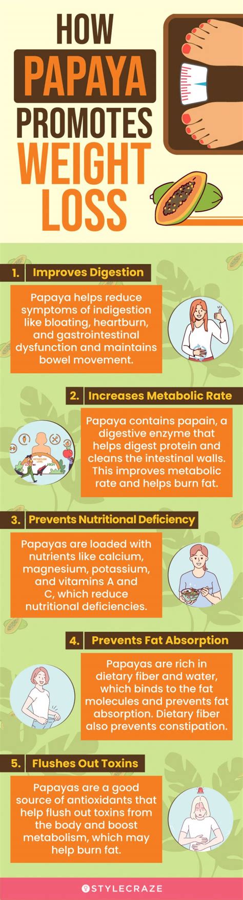 Papaya Diet How Papaya Aids Weight Loss