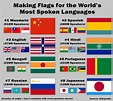 Flags for the Most Spoken Languages : vexillology