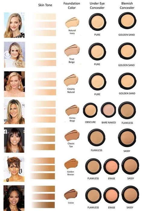 How To Know Which Shade Of Concealer To Use