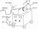 Function Of Inert Gas In Mig Welding Photos
