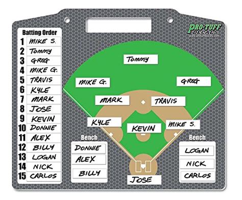 Best Easton Lineup Board Magnets Allace Reviews