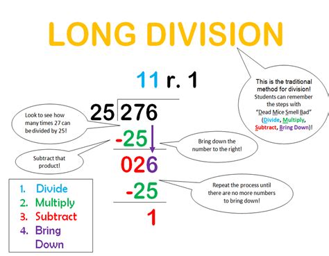 Divide this number by the divisor. long division clipart 20 free Cliparts | Download images ...