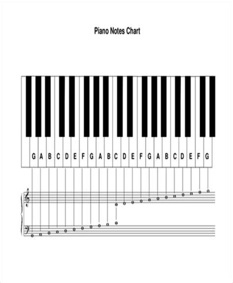 Piano Notes Chart Printable Customize And Print