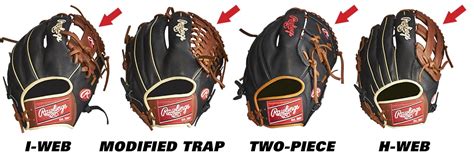 Baseball Glove Size Charts And Guide