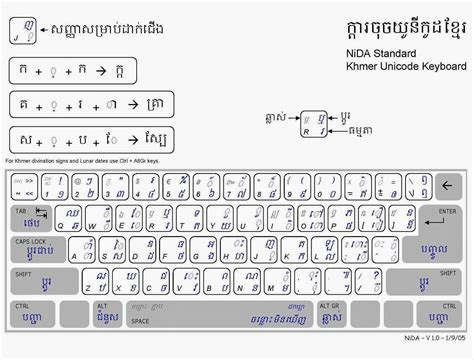 Truth2power Media ក្តារចុច យូនីកូដ ខ្មែរ Khmer Unicode Keyboard