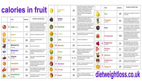 Calorie Chart Fruit Calorie Chart Low Calorie Fruits