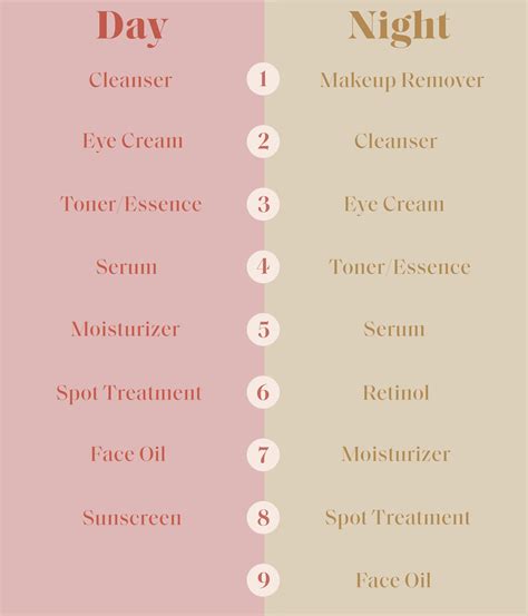 Best Skin Care Routine Order Of Products To Use Morning Night Glamour