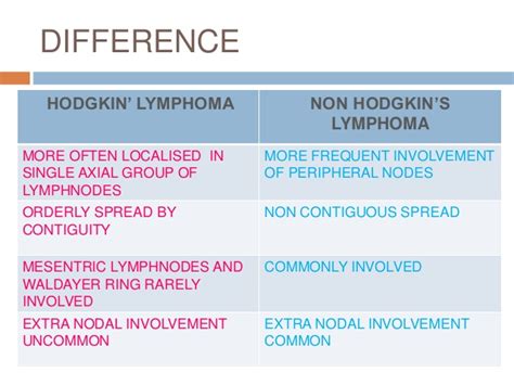 Hodgkins Lymphoma Versus Non Hodgkins Lymphoma Strive For Good Health