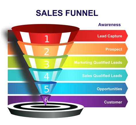 Sales Funnel Services Digital Marketing Funnel Services Malaysia