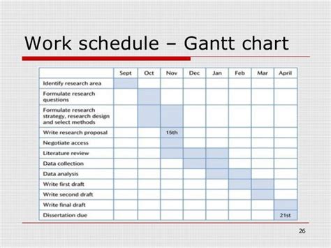 Dissertation Gantt Chart Xls