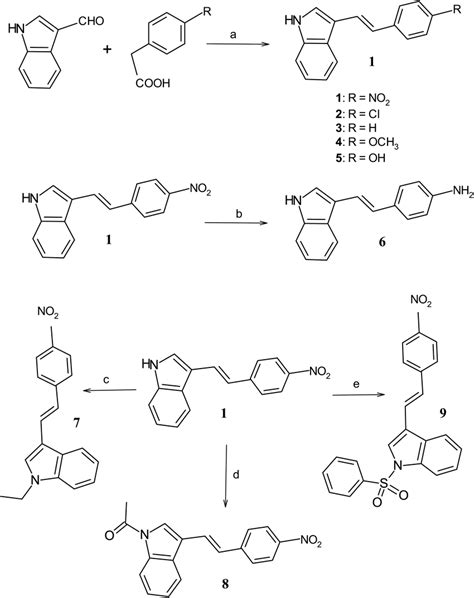 Synthetic Routes And Reaction Conditions For Obtaining Indole