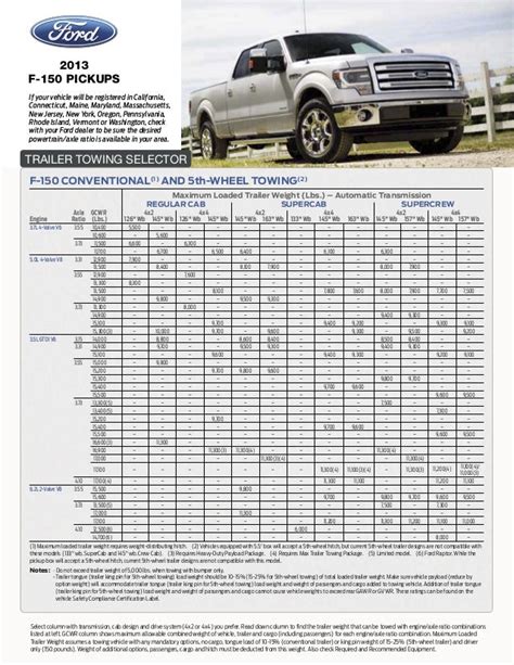 2019 Ford F 150 Towing Capacity Chart