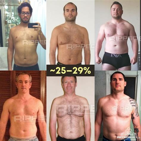 male body fat percentage pictures — compare your body fat level