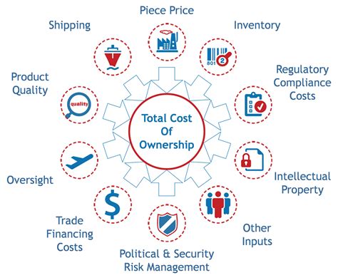 'total cost of ownership' is the purchase price of an asset plus the costs of operation, representing the complete cost through its entire lifecycle. The Center - Understanding Purchase Price Variance and ...