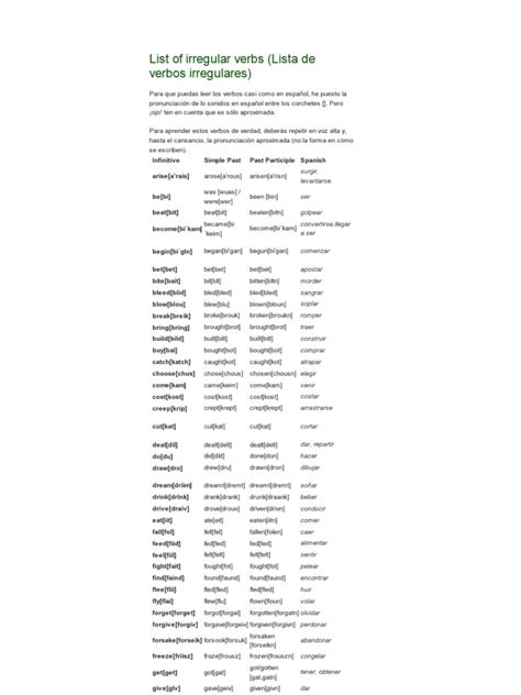 El Blog Para Aprender Inglés List Of Irregular Verbs Lista De Verbos