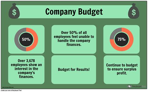 Budget Visuals Free Infographic Maker