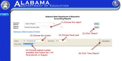 Alabama School Connection How To Understand How Districts Spend Money