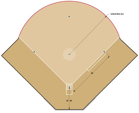 Craig hyde ncaa national coordinator for softball umpires. Softball 60' | Beacon Athletics