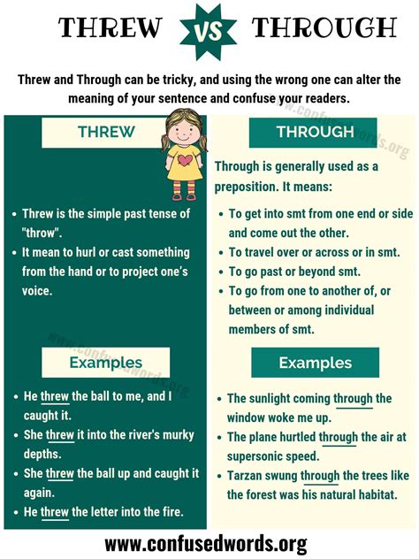 THREW vs THROUGH: How to Use Through vs Threw in Sentences ...