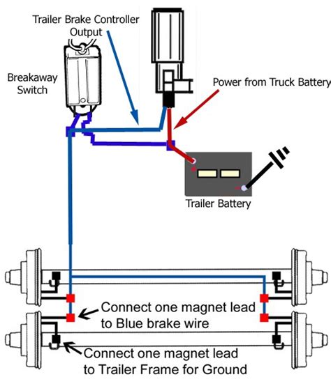 Electric Trailer Brake Wiring Diagram Trailer Wiring Diagram Lights