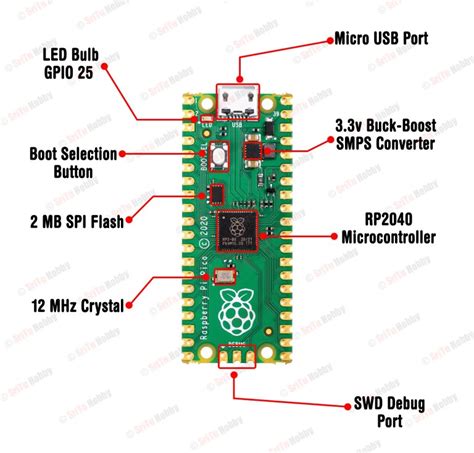 What Is Raspberry Pi Pico Board And How To Use It Step By Step Instructions