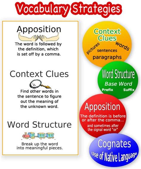 Clarifying Vocabulary Strategies Vocabulary Instruction Vocabulary