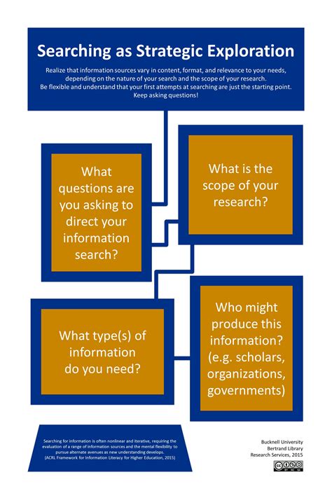 Research Step By Step Canadian Studies 101 Libguides At University