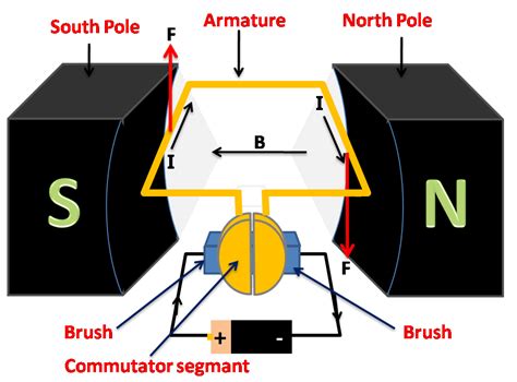 Diagram Of Electric Motor