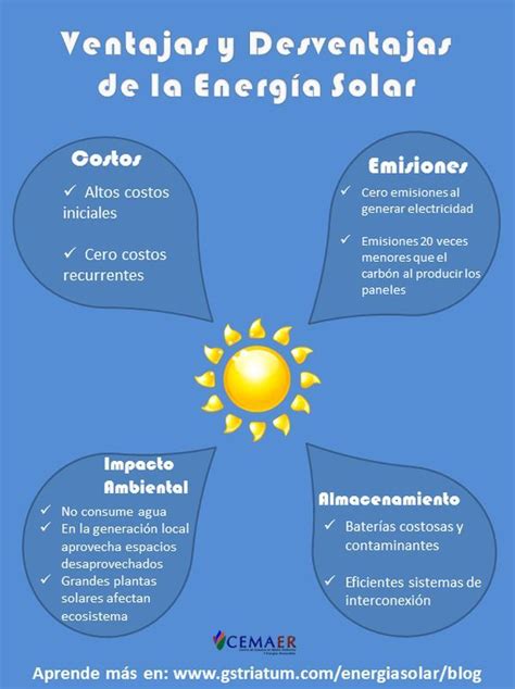 Infografia Sobre Las Ventajas Y Desventajas De La Energía Solar