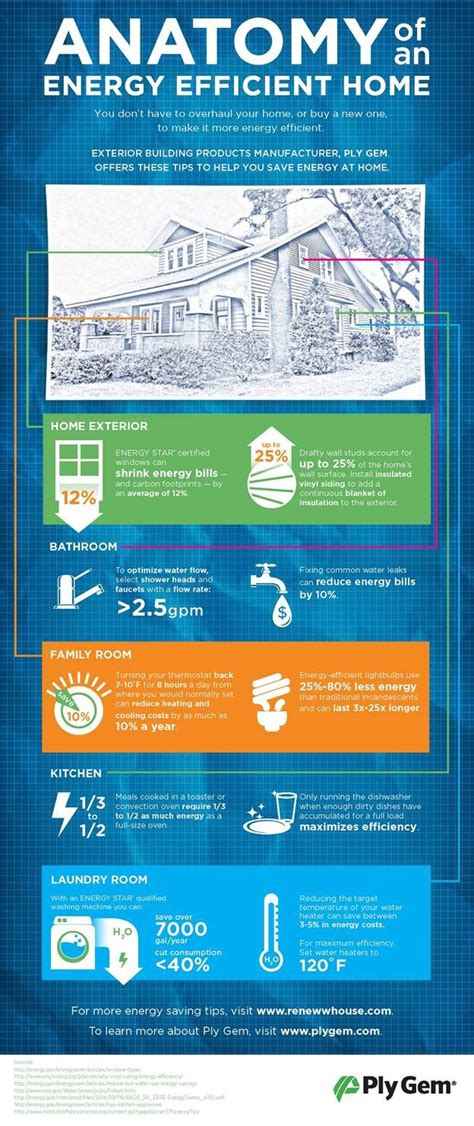 How To Make Your Home More Energy Efficient Rismedias Housecall