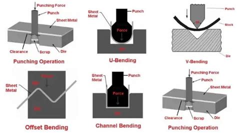 sheet metal bending techniques