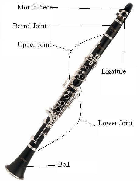 Commercial sheet music are published in conjunction with the release of a new album (studio, compilation, soundtrack, etc.). Clarinet/General - Wikibooks, open books for an open world