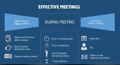 Tips For Leading A Meeting Effectively