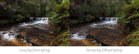 The Ultimate Guide To Photographing Waterfalls Correctly Tips Techniques