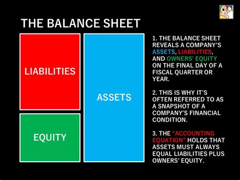 What you should know about owner equity. EQUITY LIABILITIES ASSETS THE BALANCE