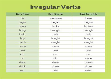 Verbos Regulares E Irregulares En Inglés