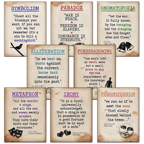 Literary Terms Posters Set Of 8 Literary Posters For Classrooms