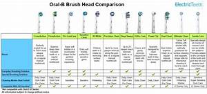 Best B Toothbrush Heads 2023 Electric Teeth