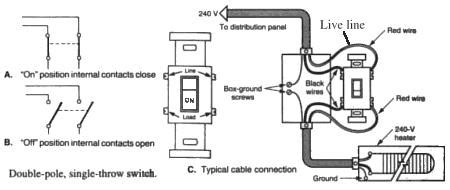 Wiring diagrams, photos and 9 different single pole switch wiring methods used in buildings throughout the usa (120 volt). A "MEDIA TO GET" ALL DATAS IN ELECTRICAL SCIENCE...!!: POWER IN THE HOUSE