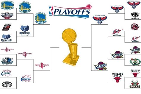 Tabellone Playoff Nba 2015 ⋆