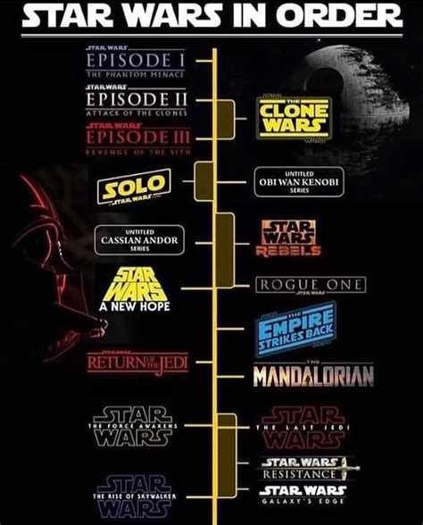 Star Wars In Order In 2020 Star Wars Timeline Star Wars Geek Star Wars Fandom