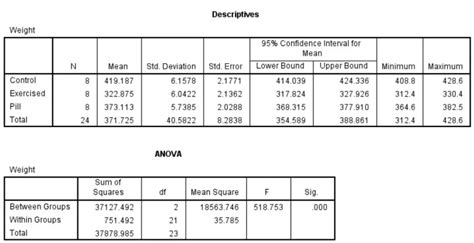 How To Use One Way Anova In Spss Statistics Toceenay Inc Vrogue