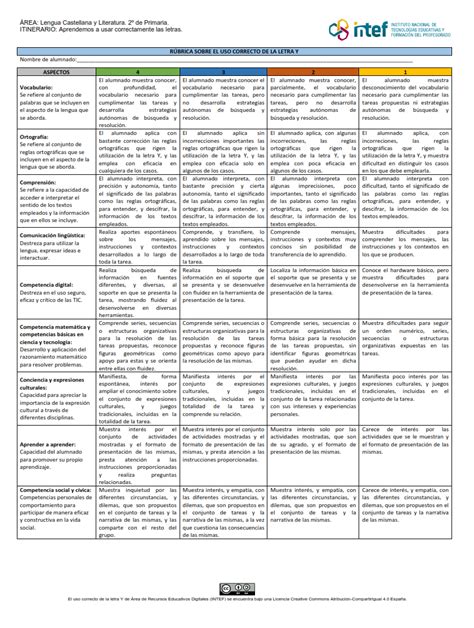 Evaluación Uso correcto de la Y