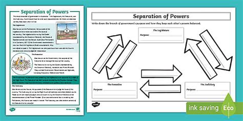 Separation Of Powers Activity Sheets Year 6 Hass Twinkl