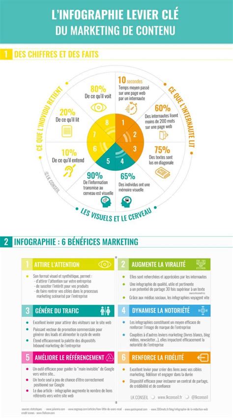 Canva Infographic Linfographie Levier Clé Du Marketing De Contenu